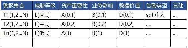 深度：為什么 XDR是網絡安全的未來4(1)