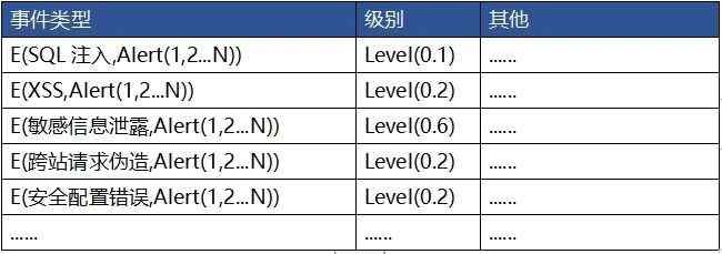 深度：為什么 XDR是網絡安全的未來5(1)