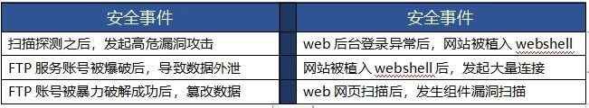 深度：為什么 XDR是網絡安全的未來7(1)