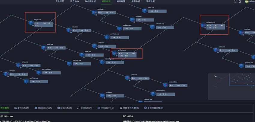 深度：為什么 XDR是網絡安全的未來8(1)