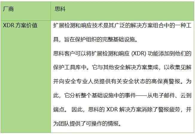 深度：為什么 XDR是網絡安全的未來12(1)