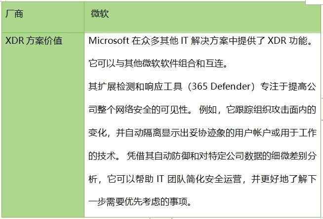 深度：為什么 XDR是網絡安全的未來13(1)