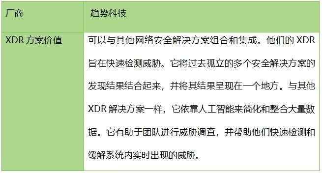 深度：為什么 XDR是網絡安全的未來14(1)