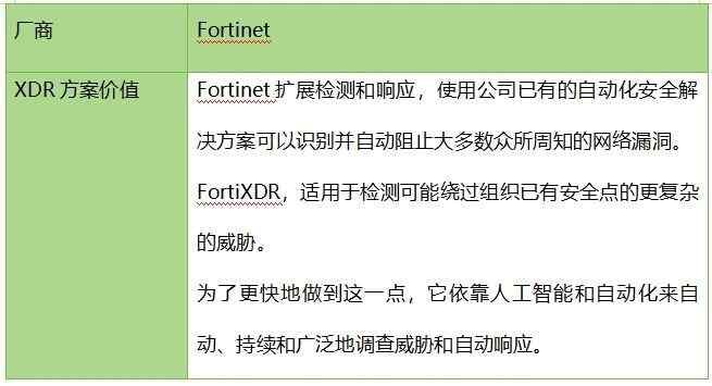 深度：為什么 XDR是網絡安全的未來17(1)