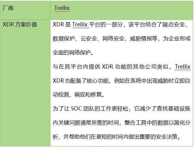 深度：為什么 XDR是網絡安全的未來18(1)