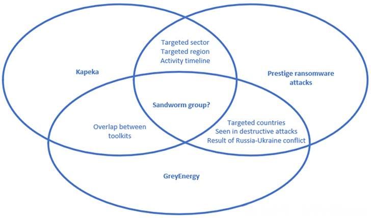 Kapeka和Fuxnet：摧毀工業(yè)系統(tǒng)的ICS惡意軟件3