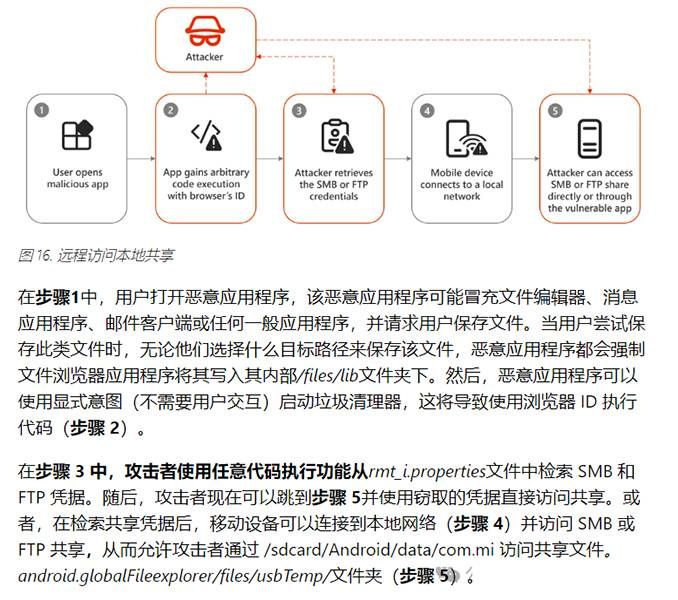 數(shù)十億Android設(shè)備面臨“臟流”攻擊！小米文件管理器、WPS Office在列02