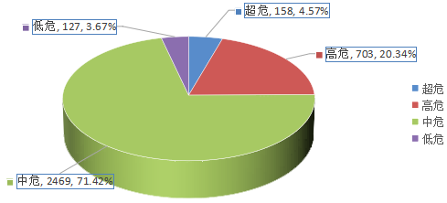 信息安全漏洞月報（2024年4月）圖2