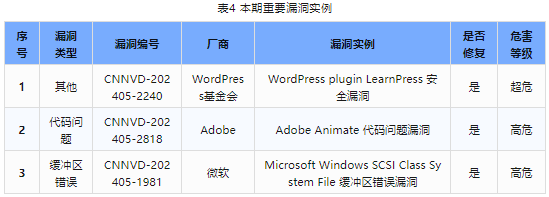 信息安全漏洞周報（2024年第21期）表4