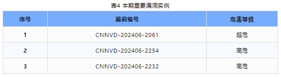 信息安全漏洞周報（2024年第26期 ）表4