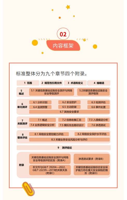 貫徹落實關基安全保護制度 《關鍵信息基礎設施安全測評要求》標準發(fā)布4