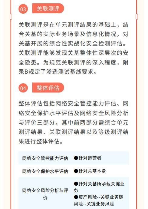 貫徹落實關基安全保護制度 《關鍵信息基礎設施安全測評要求》標準發(fā)布7