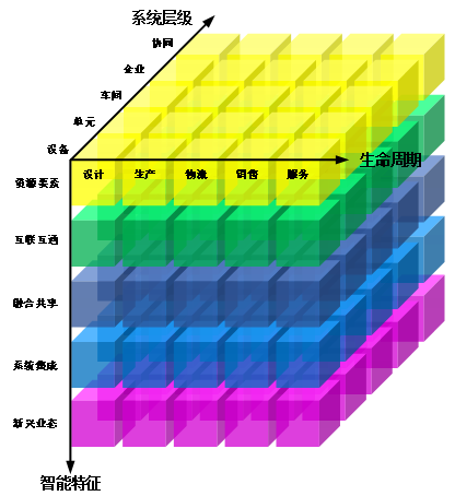 工信部、國家標(biāo)準(zhǔn)委聯(lián)合印發(fā)《國家智能制造標(biāo)準(zhǔn)體系建設(shè)指南（2024 版）》1
