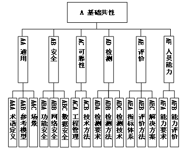 工信部、國家標(biāo)準(zhǔn)委聯(lián)合印發(fā)《國家智能制造標(biāo)準(zhǔn)體系建設(shè)指南（2024 版）》4