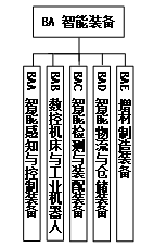 工信部、國家標(biāo)準(zhǔn)委聯(lián)合印發(fā)《國家智能制造標(biāo)準(zhǔn)體系建設(shè)指南（2024 版）》6