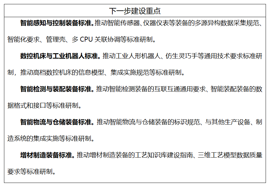 工信部、國家標(biāo)準(zhǔn)委聯(lián)合印發(fā)《國家智能制造標(biāo)準(zhǔn)體系建設(shè)指南（2024 版）》7