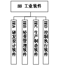 工信部、國家標(biāo)準(zhǔn)委聯(lián)合印發(fā)《國家智能制造標(biāo)準(zhǔn)體系建設(shè)指南（2024 版）》8