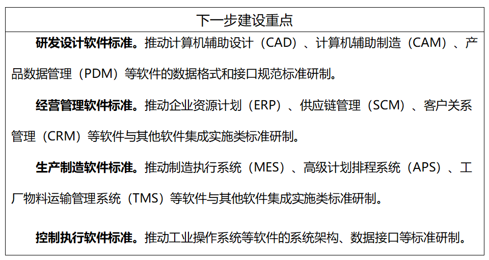 工信部、國家標(biāo)準(zhǔn)委聯(lián)合印發(fā)《國家智能制造標(biāo)準(zhǔn)體系建設(shè)指南（2024 版）》9