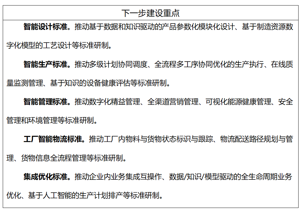 工信部、國家標(biāo)準(zhǔn)委聯(lián)合印發(fā)《國家智能制造標(biāo)準(zhǔn)體系建設(shè)指南（2024 版）》11