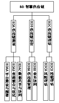 工信部、國家標(biāo)準(zhǔn)委聯(lián)合印發(fā)《國家智能制造標(biāo)準(zhǔn)體系建設(shè)指南（2024 版）》12
