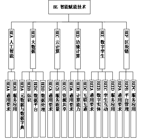 工信部、國家標(biāo)準(zhǔn)委聯(lián)合印發(fā)《國家智能制造標(biāo)準(zhǔn)體系建設(shè)指南（2024 版）》14