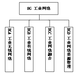 工信部、國家標(biāo)準(zhǔn)委聯(lián)合印發(fā)《國家智能制造標(biāo)準(zhǔn)體系建設(shè)指南（2024 版）》18
