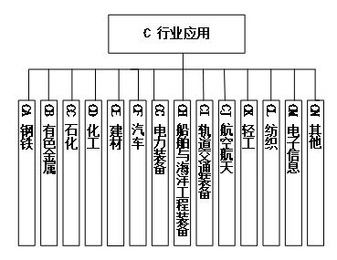 工信部、國家標(biāo)準(zhǔn)委聯(lián)合印發(fā)《國家智能制造標(biāo)準(zhǔn)體系建設(shè)指南（2024 版）》20